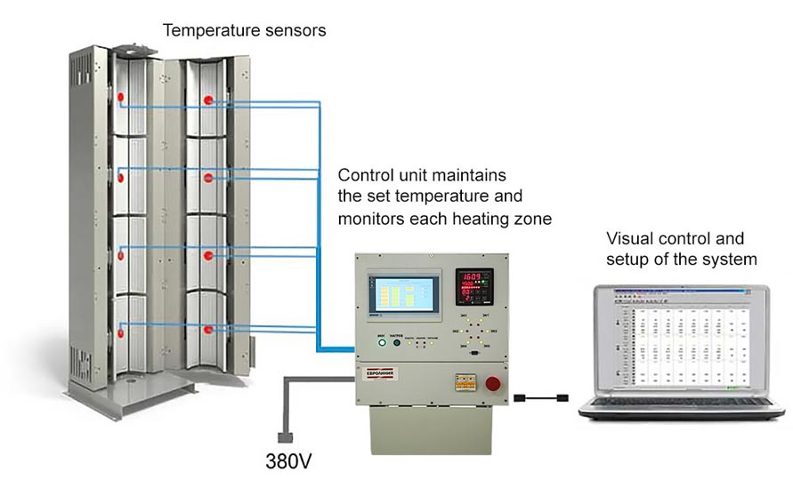 infrared heating system control panel