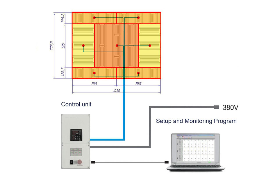 Infrared Heating Panel Control unit and computer software