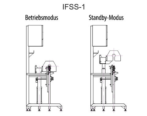 Trägheitsloses Start-Stopp-System fss-1