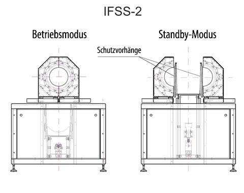 Trägheitsloses Start-Stopp-System ifss-2